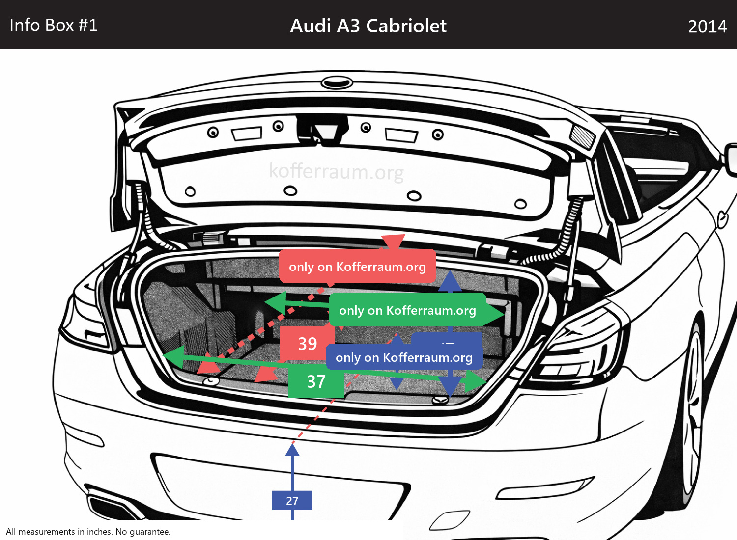 Audi A3 Cabriolet - All trunk dimensions at a glance: width, height, length, depth (with the rear seats folded down and upright).