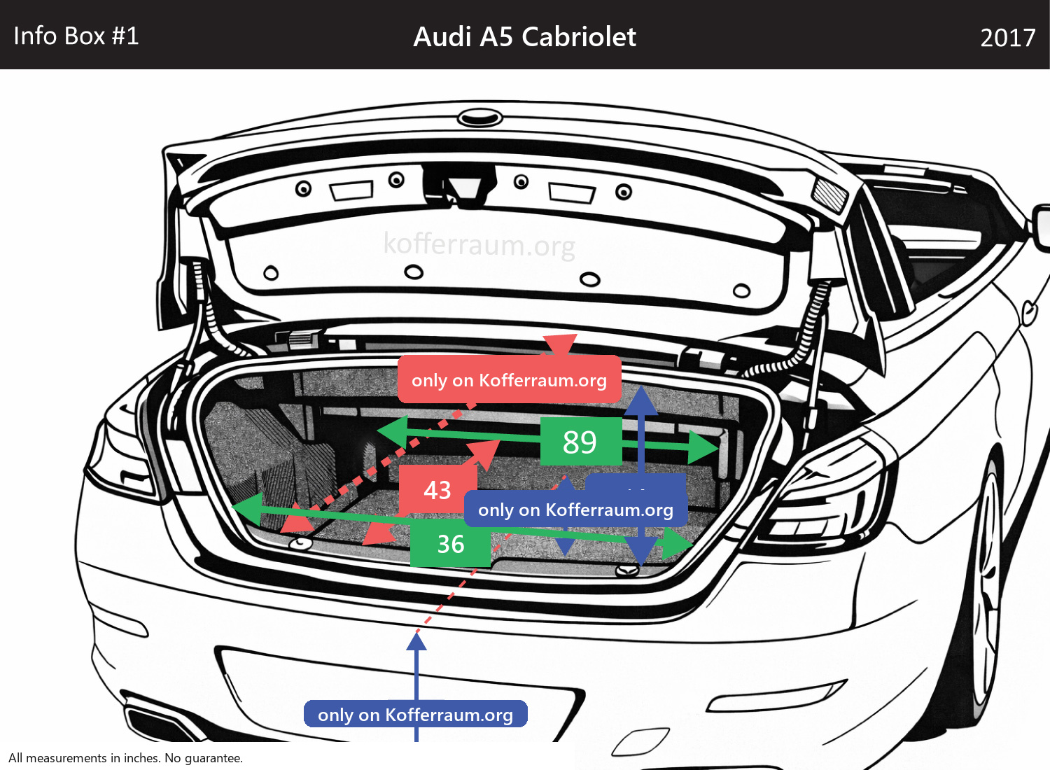 Audi A5 Cabriolet - All trunk dimensions at a glance: width, height, length, depth (with the rear seats folded down and upright).
