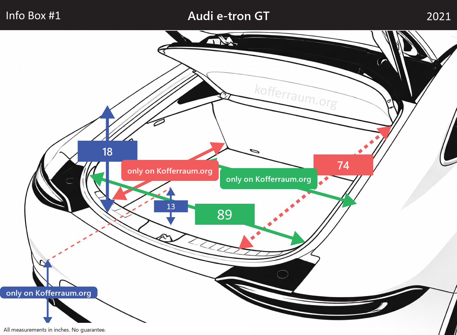 Audi e-tron GT - All trunk dimensions at a glance: width, height, length, depth (with the rear seats folded down and upright).