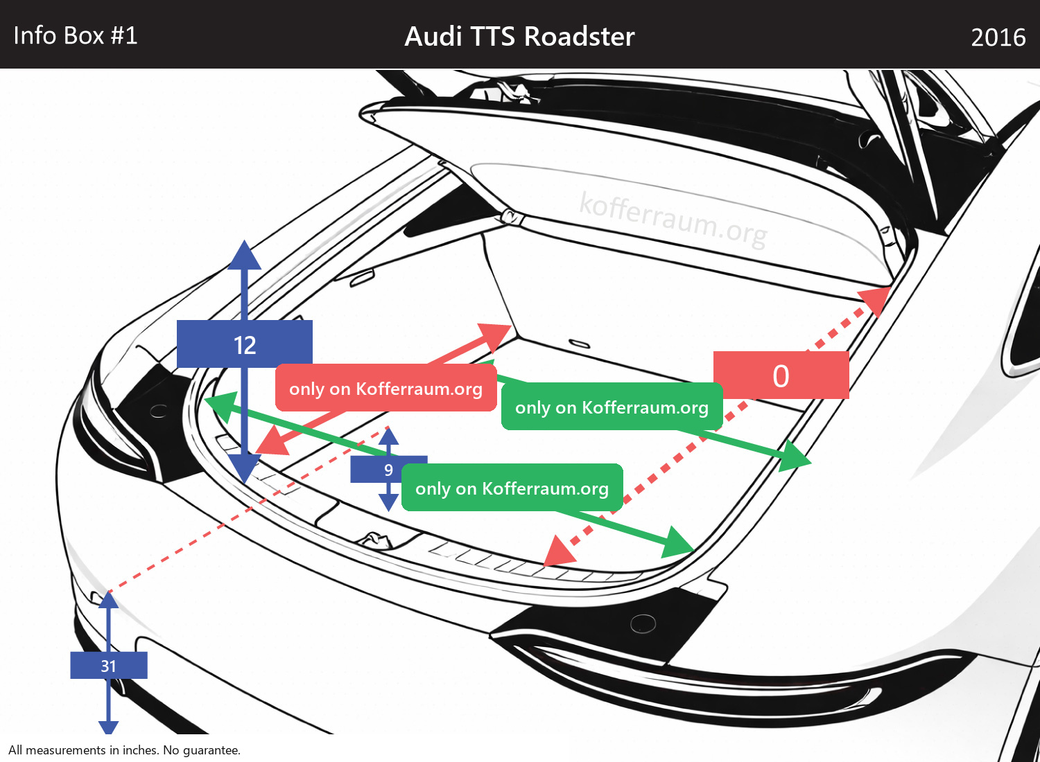 Audi TTS Roadster - All trunk dimensions at a glance: width, height, length, depth (with the rear seats folded down and upright).