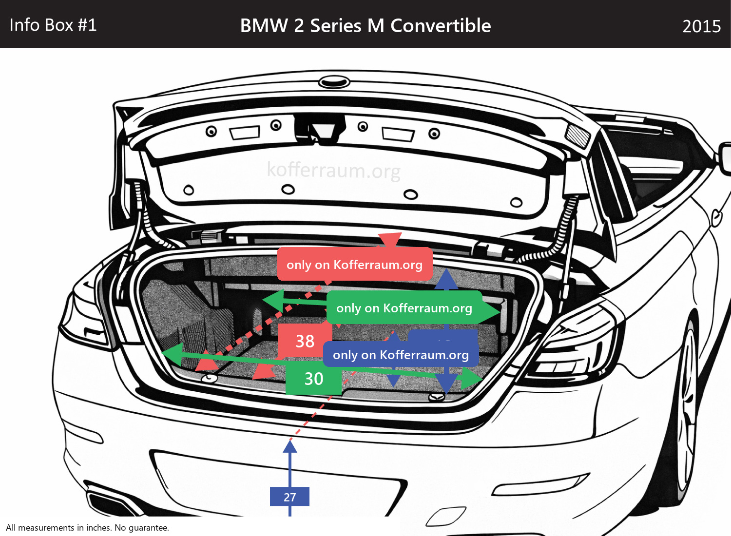 BMW 2 Series M Convertible - All trunk dimensions at a glance: width, height, length, depth (with the rear seats folded down and upright).