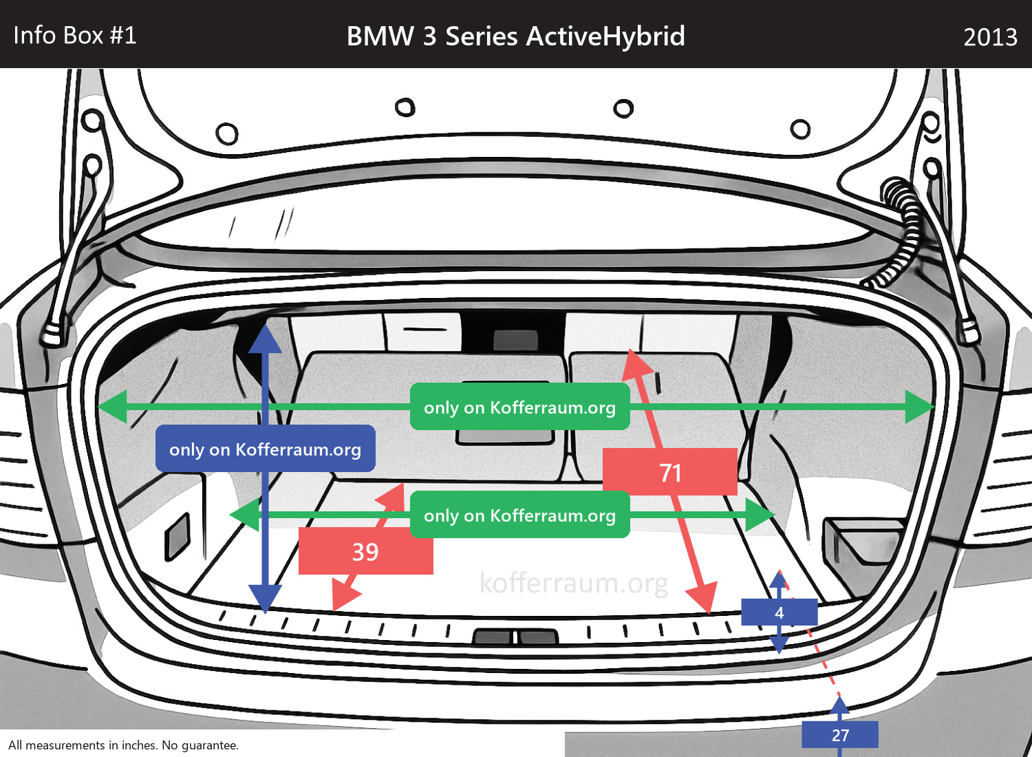 BMW 3 Series ActiveHybrid - All trunk dimensions at a glance: width, height, length, depth (with the rear seats folded down and upright).