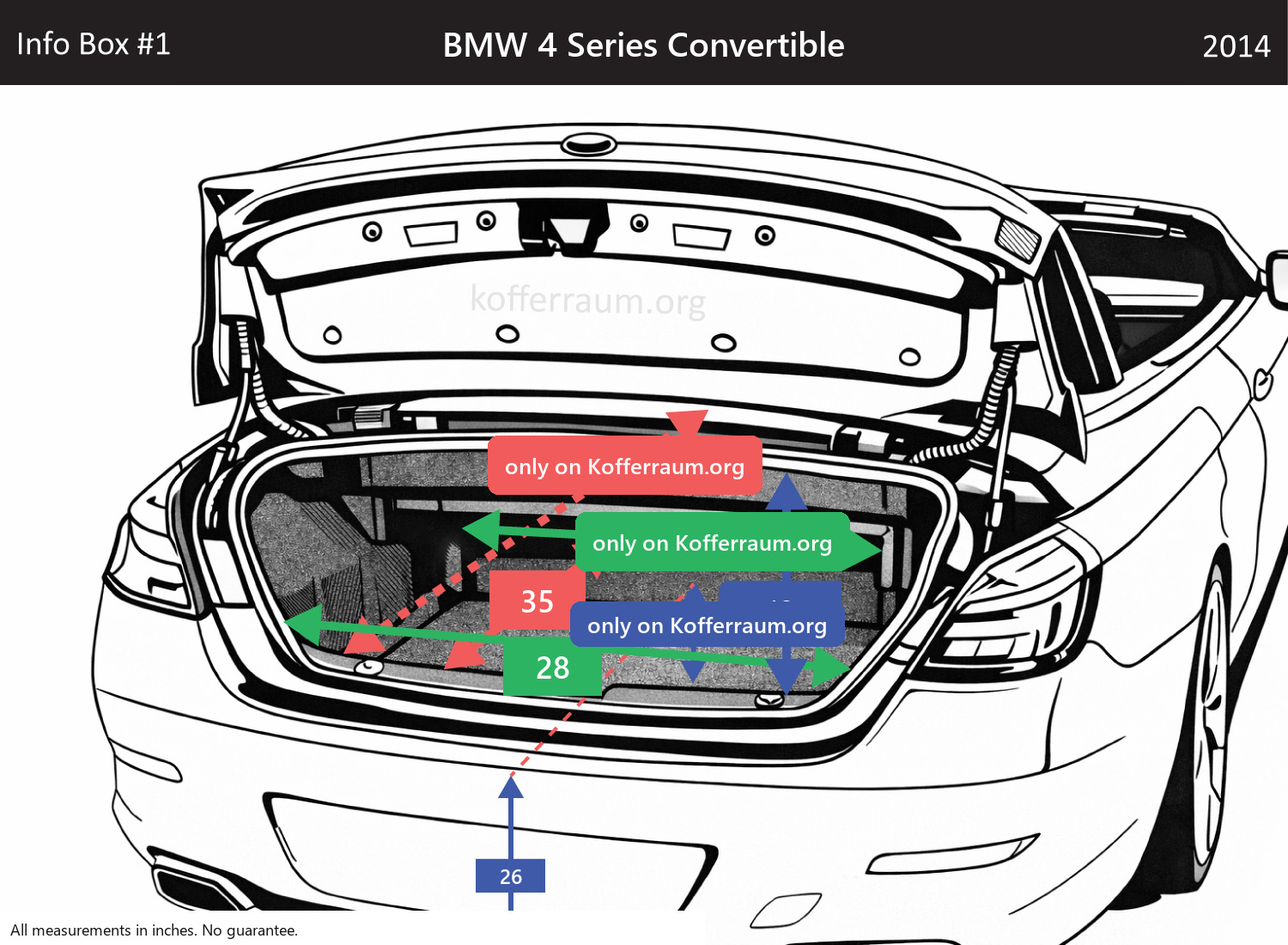 BMW 4 Series Convertible - All trunk dimensions at a glance: width, height, length, depth (with the rear seats folded down and upright).
