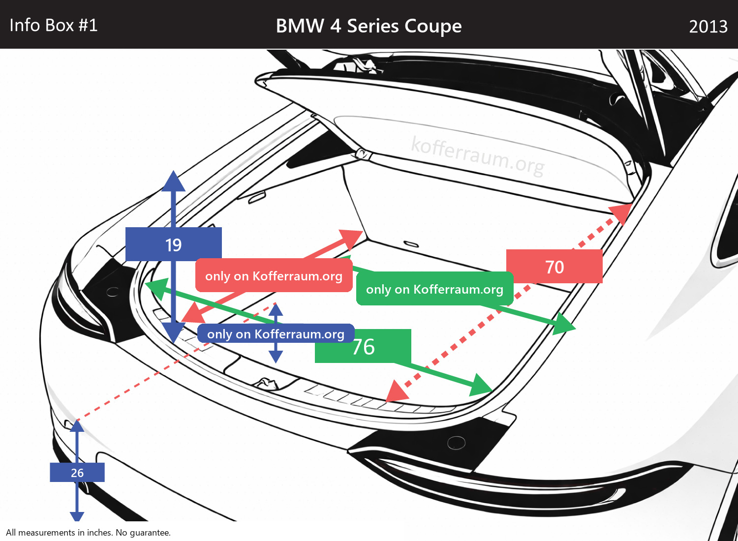 BMW 4 Series Coupe - All trunk dimensions at a glance: width, height, length, depth (with the rear seats folded down and upright).
