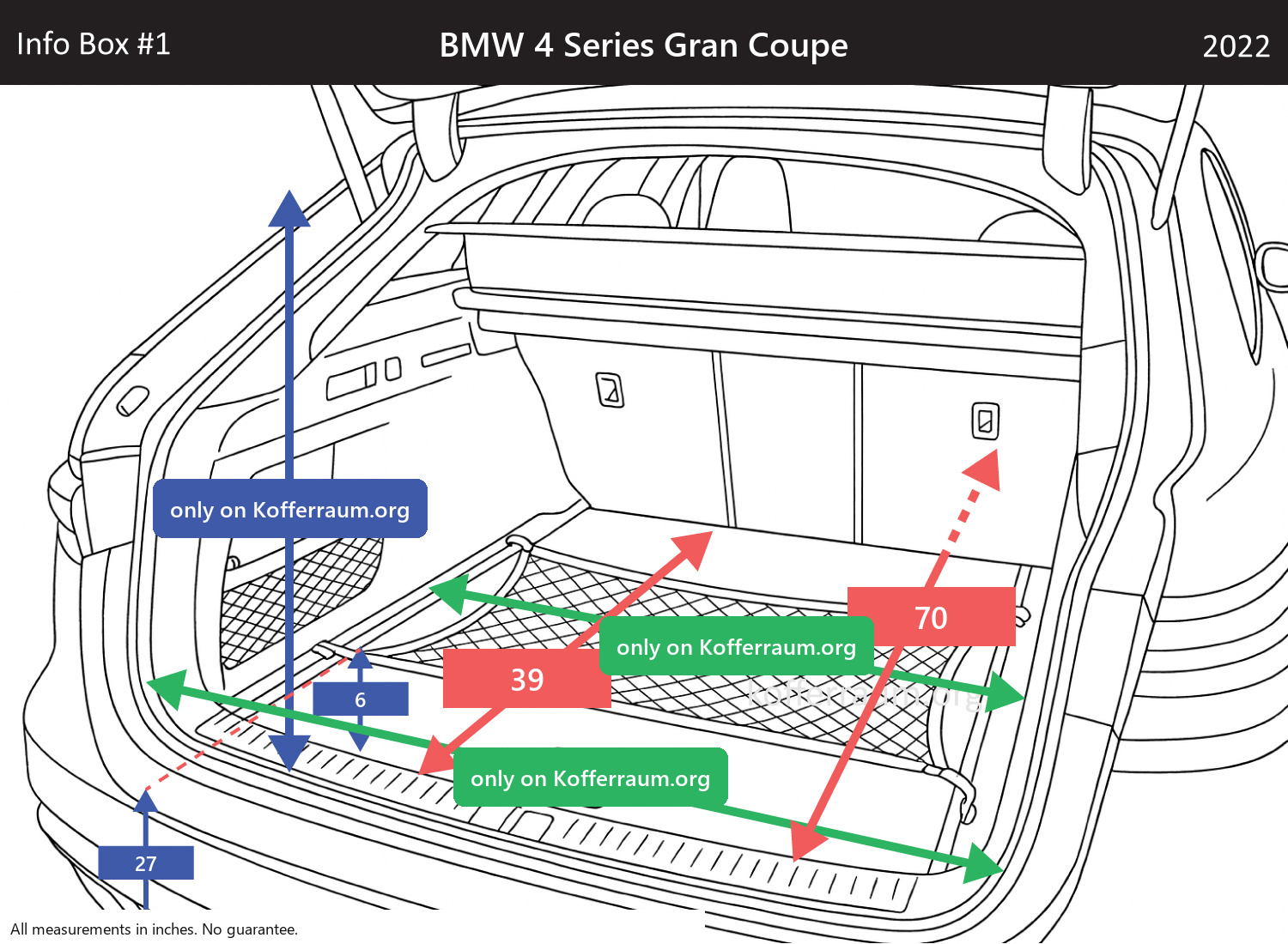 BMW 4 Series Gran Coupe - All trunk dimensions at a glance: width, height, length, depth (with the rear seats folded down and upright).