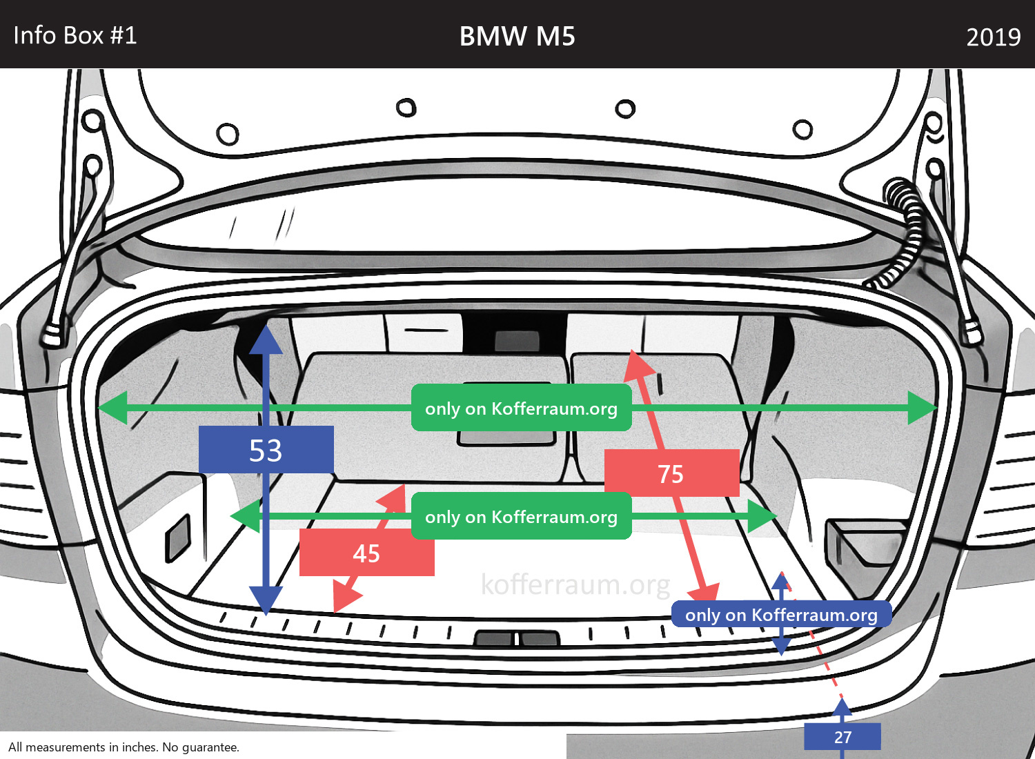 BMW M5 - All trunk dimensions at a glance: width, height, length, depth (with the rear seats folded down and upright).