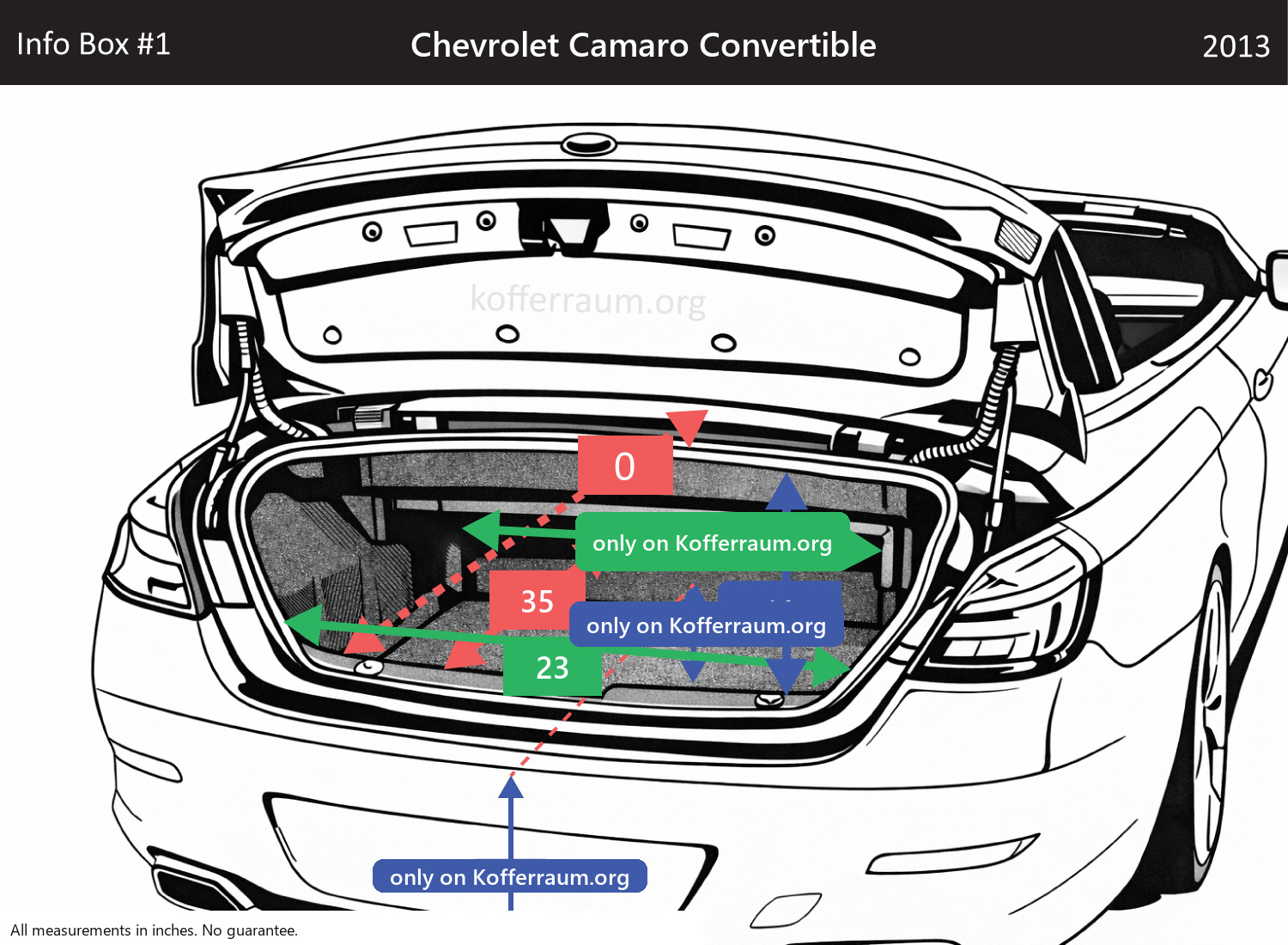 Chevrolet Camaro Convertible - All trunk dimensions at a glance: width, height, length, depth (with the rear seats folded down and upright).