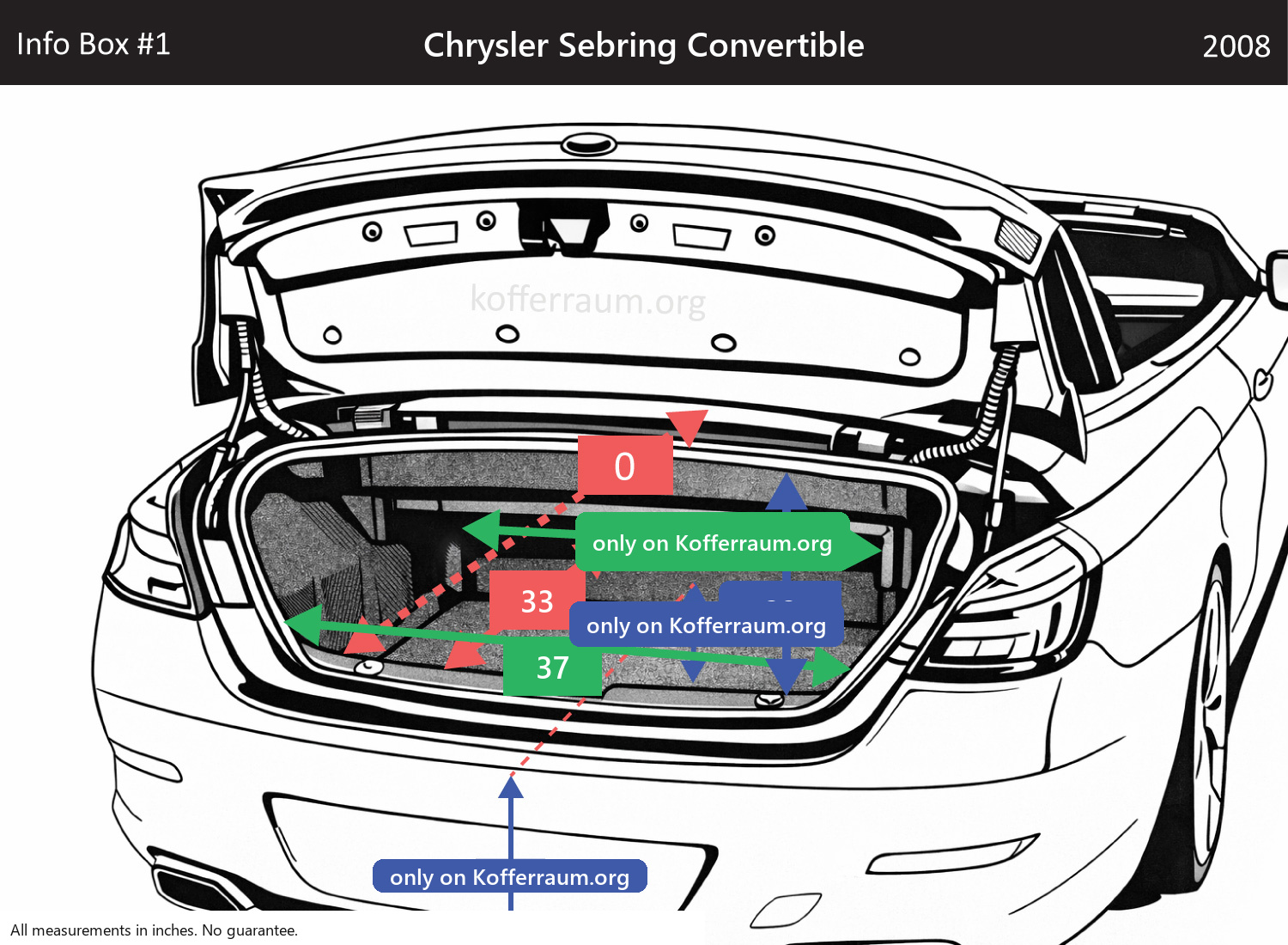 Chrysler Sebring Convertible - All trunk dimensions at a glance: width, height, length, depth (with the rear seats folded down and upright).