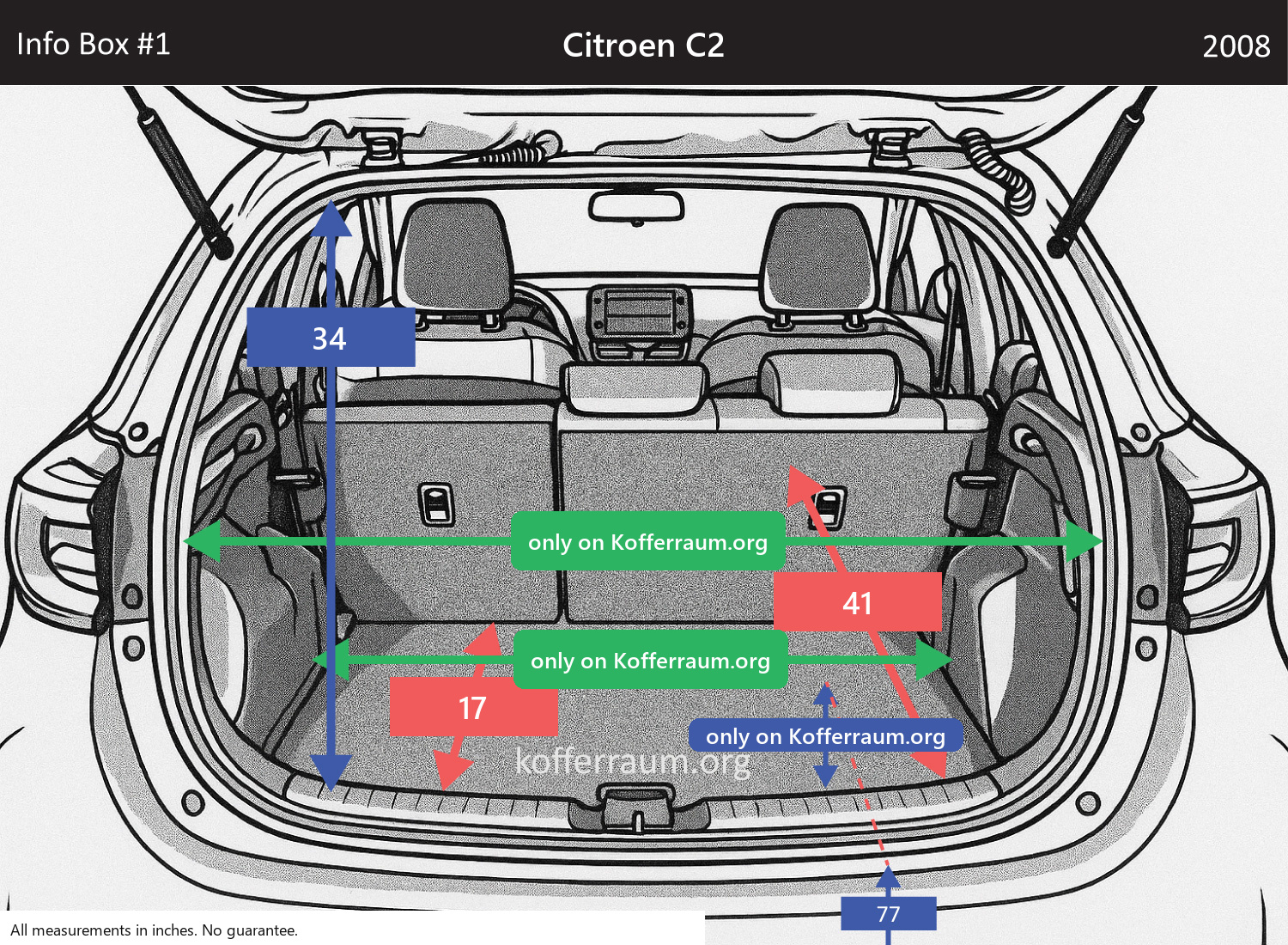 Citroen C2 - All trunk dimensions at a glance: width, height, length, depth (with the rear seats folded down and upright).