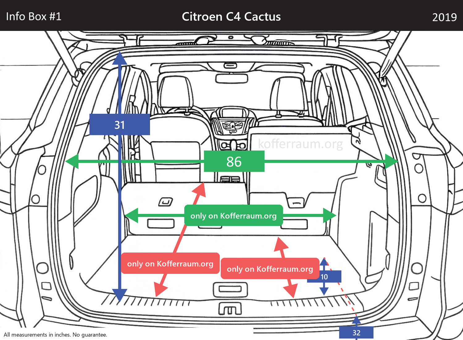 Citroen C4 Cactus - All trunk dimensions at a glance: width, height, length, depth (with the rear seats folded down and upright).