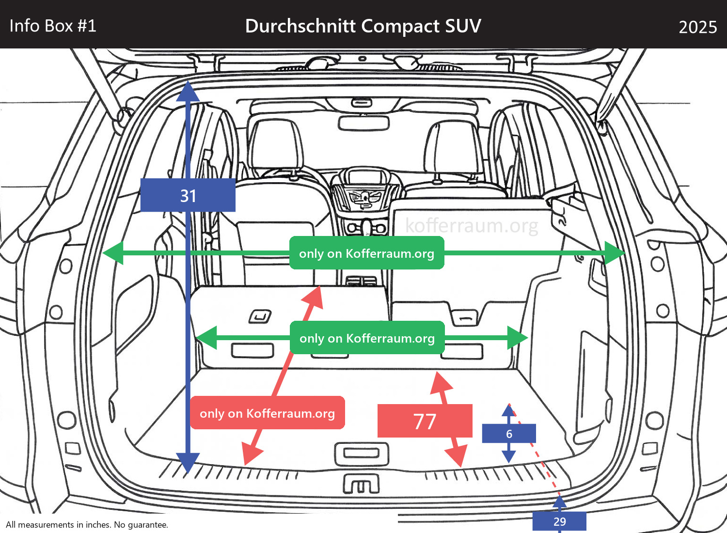 Durchschnitt Compact SUV - All trunk dimensions at a glance: width, height, length, depth (with the rear seats folded down and upright).