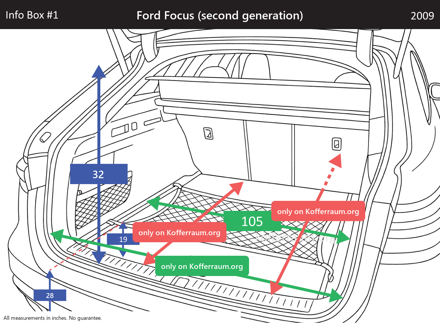 Ford Focus (second generation) - All trunk dimensions at a glance: width, height, length, depth (with the rear seats folded down and upright).