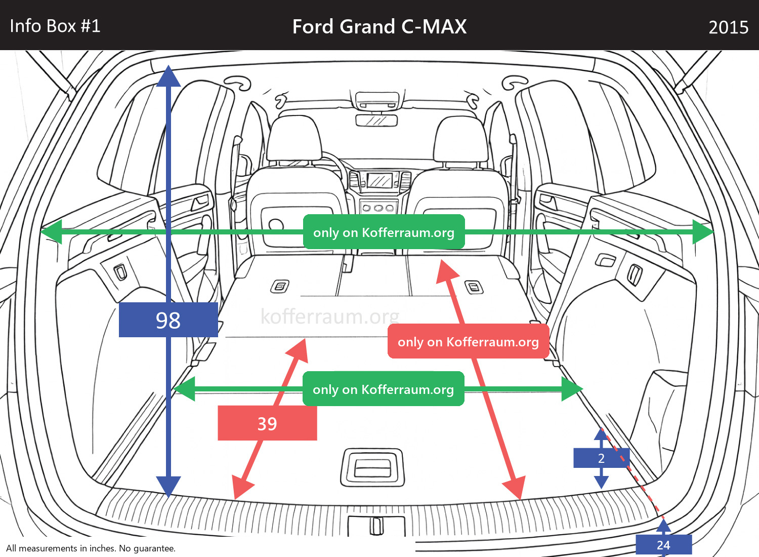 Ford Grand C-MAX - All trunk dimensions at a glance: width, height, length, depth (with the rear seats folded down and upright).