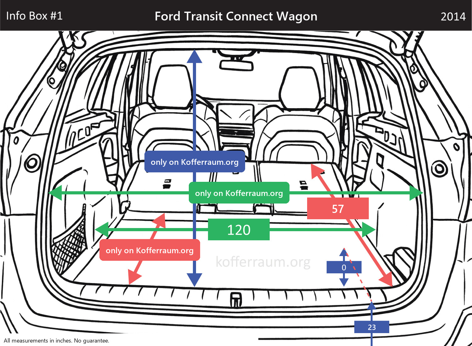Ford Transit Connect Wagon - All trunk dimensions at a glance: width, height, length, depth (with the rear seats folded down and upright).