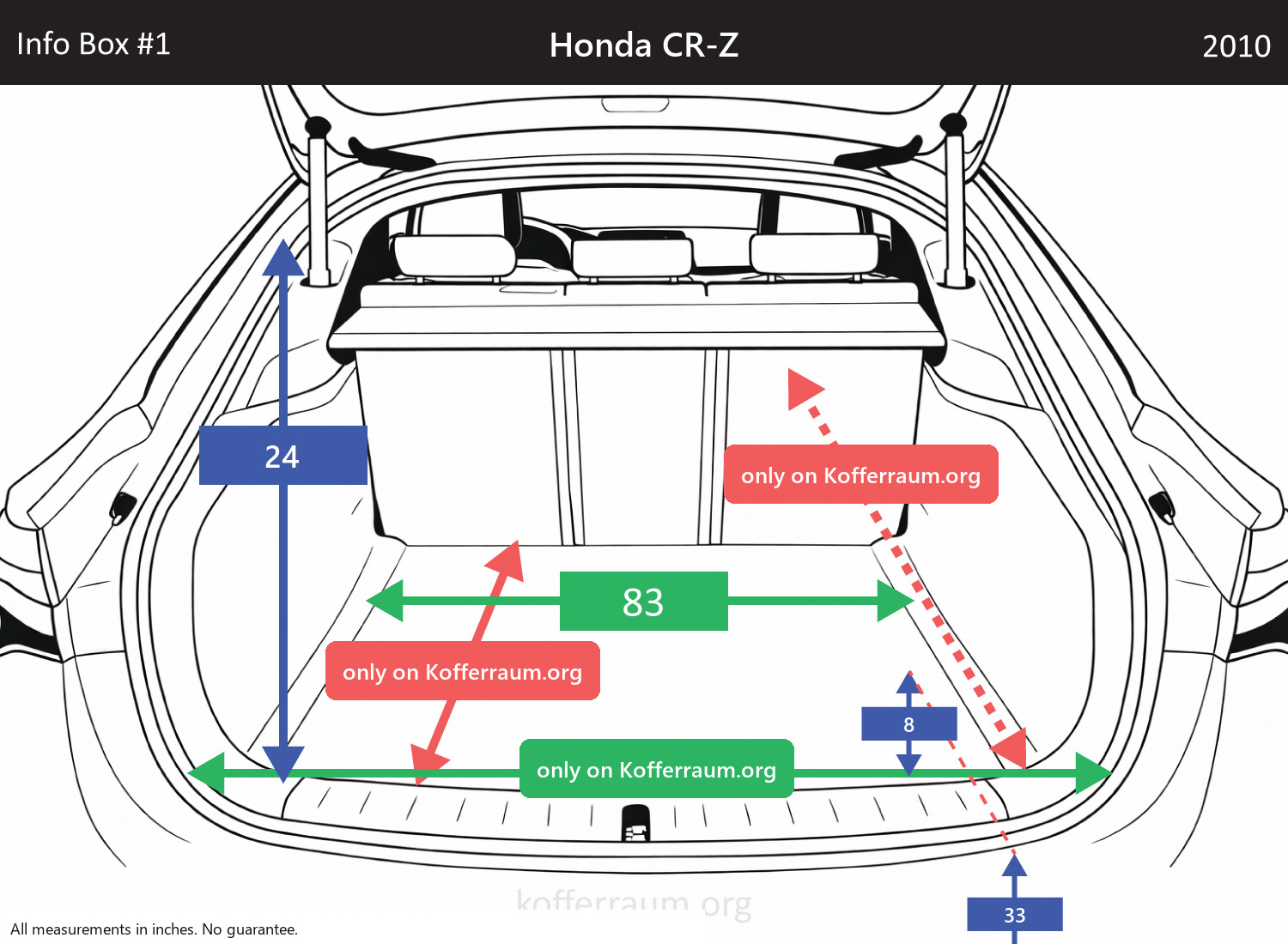 Honda CR-Z - All trunk dimensions at a glance: width, height, length, depth (with the rear seats folded down and upright).