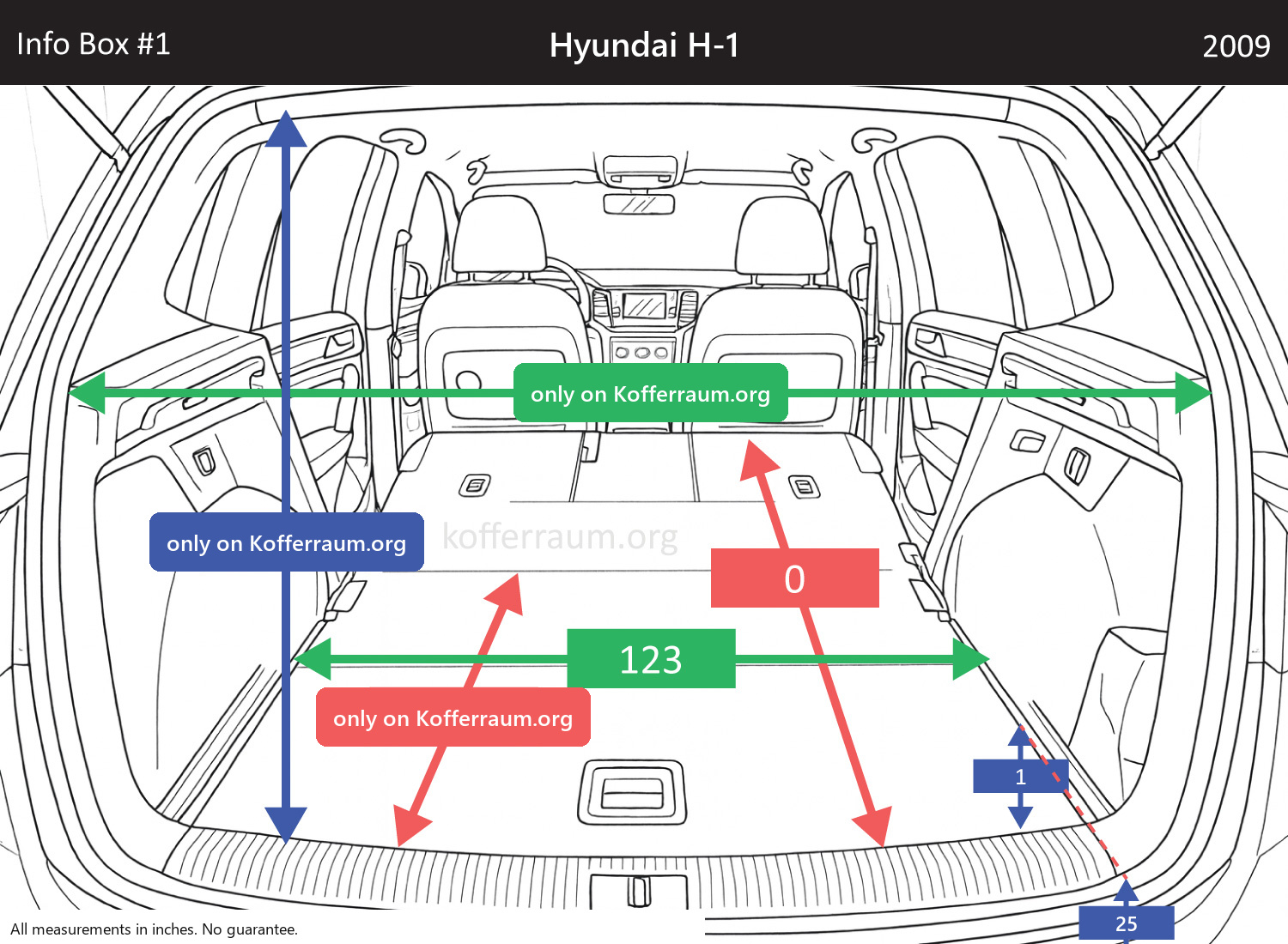 Hyundai H-1 - All trunk dimensions at a glance: width, height, length, depth (with the rear seats folded down and upright).