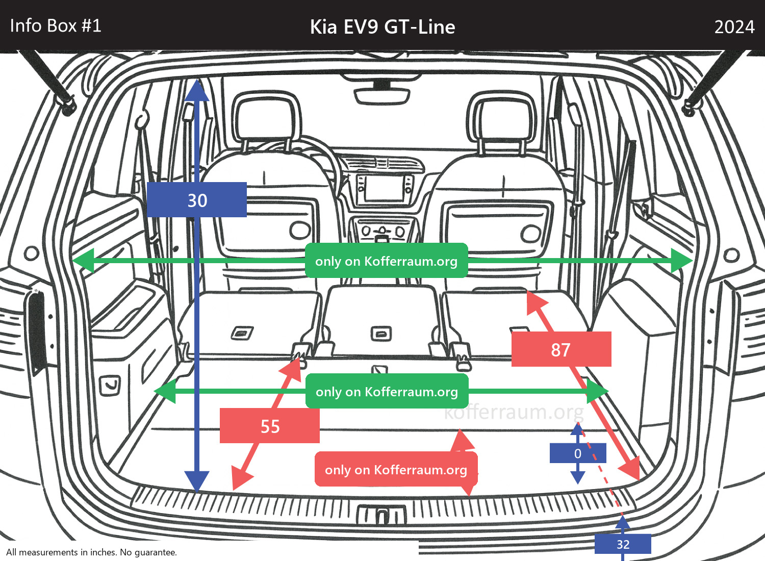 Kia EV9 GT-Line - All trunk dimensions at a glance: width, height, length, depth (with the rear seats folded down and upright).