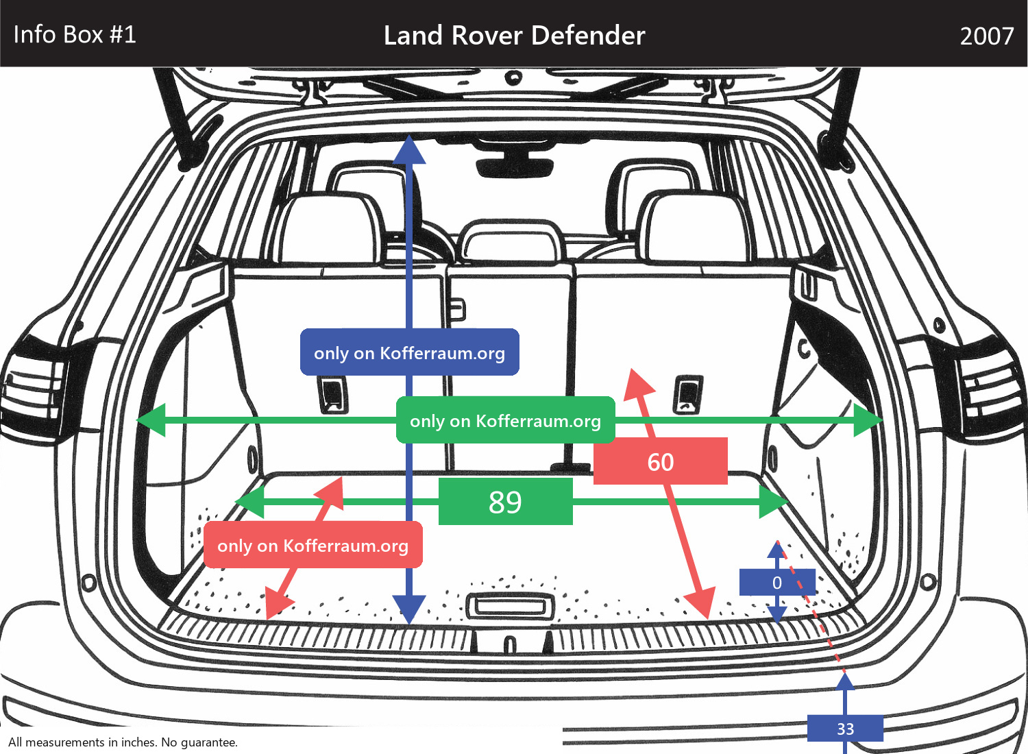 Land Rover Defender - All trunk dimensions at a glance: width, height, length, depth (with the rear seats folded down and upright).