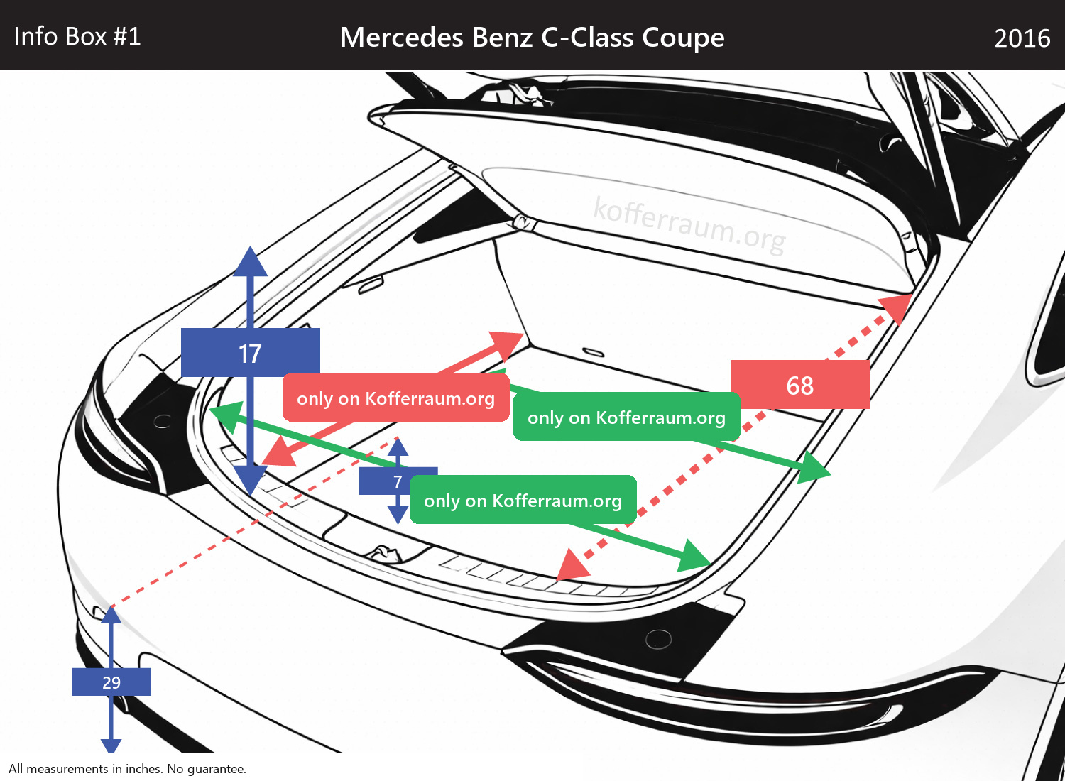 Mercedes Benz C-Class Coupe - All trunk dimensions at a glance: width, height, length, depth (with the rear seats folded down and upright).