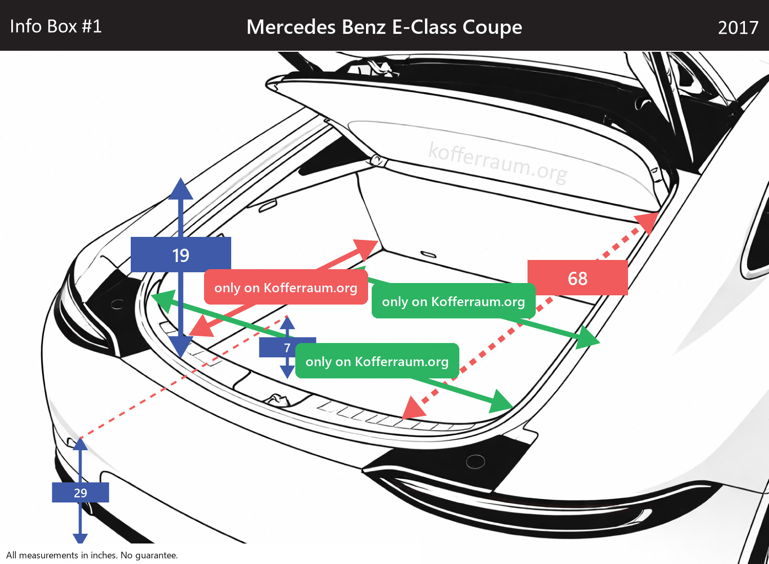 Mercedes Benz E-Class Coupe - All trunk dimensions at a glance: width, height, length, depth (with the rear seats folded down and upright).