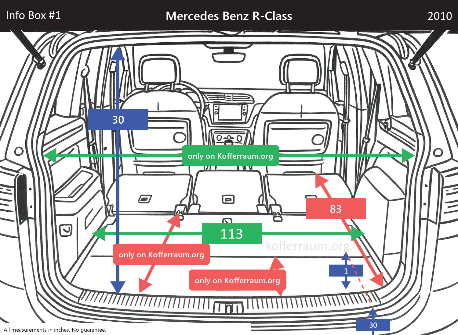Mercedes Benz R-Class - All trunk dimensions at a glance: width, height, length, depth (with the rear seats folded down and upright).