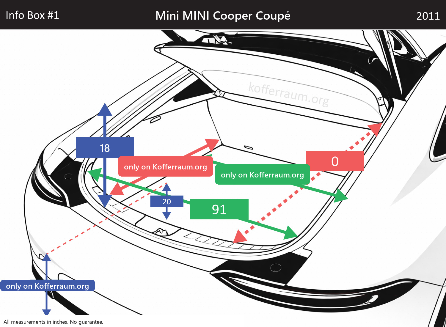 Mini MINI Cooper Coupé - All trunk dimensions at a glance: width, height, length, depth (with the rear seats folded down and upright).