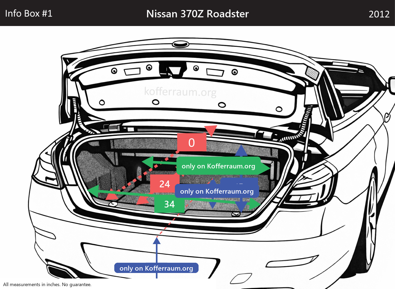 Nissan 370Z Roadster - All trunk dimensions at a glance: width, height, length, depth (with the rear seats folded down and upright).