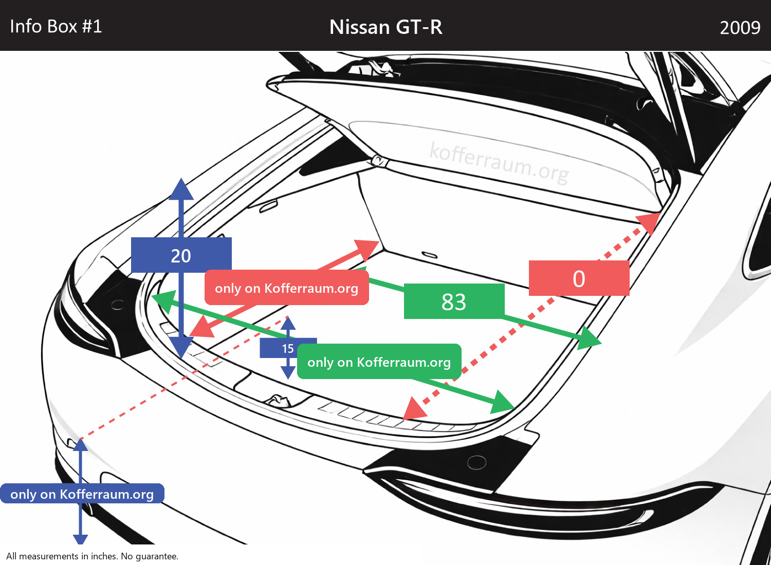 Nissan GT-R - All trunk dimensions at a glance: width, height, length, depth (with the rear seats folded down and upright).