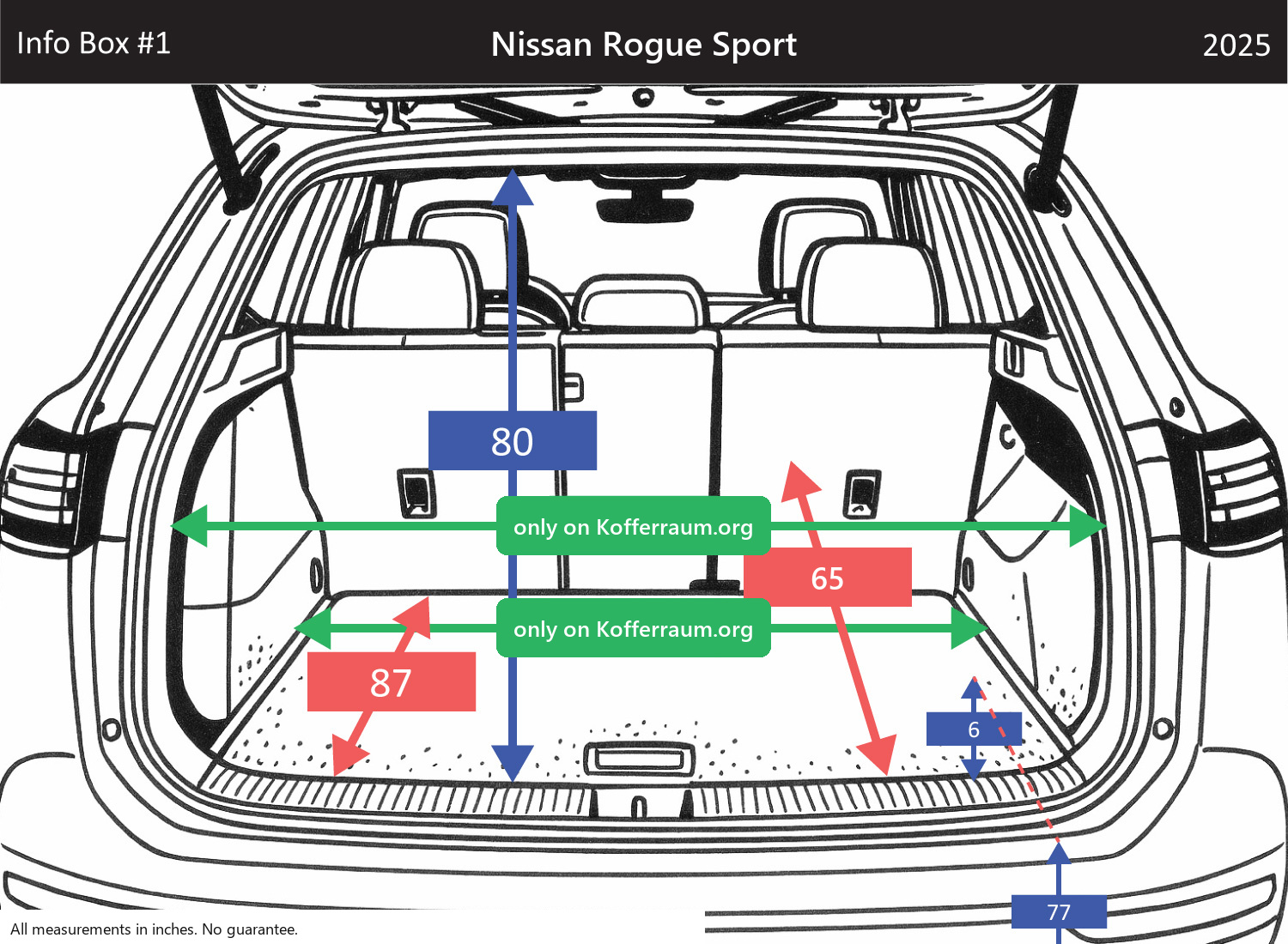 Nissan Rogue Sport - All trunk dimensions at a glance: width, height, length, depth (with the rear seats folded down and upright).