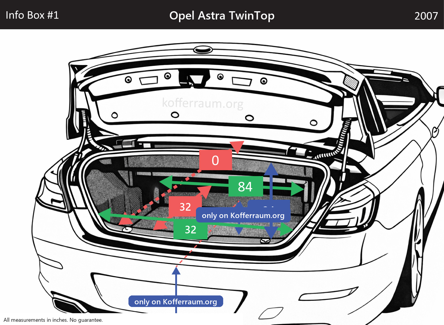 Opel Astra TwinTop - All trunk dimensions at a glance: width, height, length, depth (with the rear seats folded down and upright).