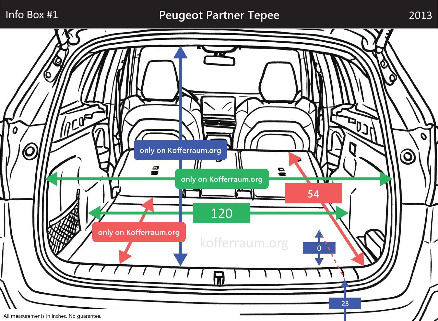 Peugeot Partner Tepee - All trunk dimensions at a glance: width, height, length, depth (with the rear seats folded down and upright).