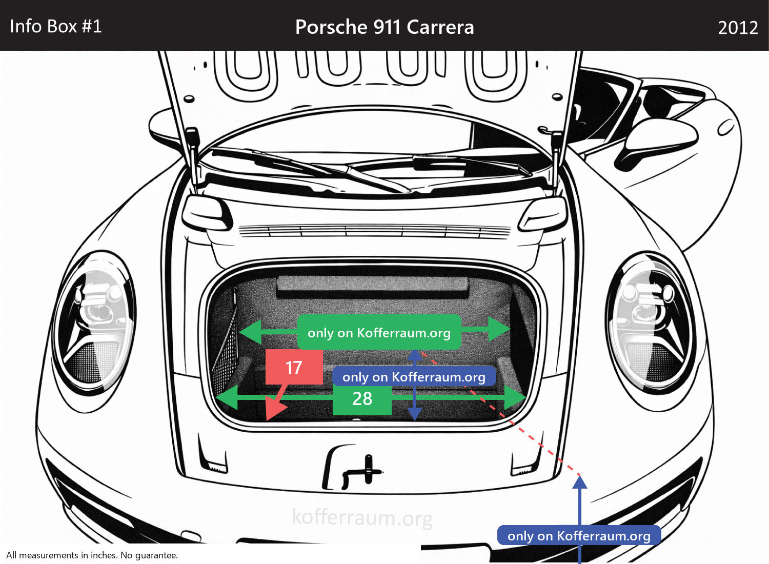 Porsche 911 Carrera - All trunk dimensions at a glance: width, height, length, depth (with the rear seats folded down and upright).