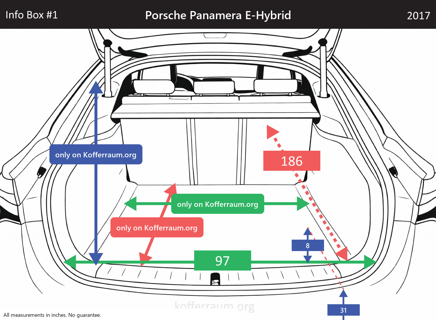 Porsche Panamera E-Hybrid - All trunk dimensions at a glance: width, height, length, depth (with the rear seats folded down and upright).