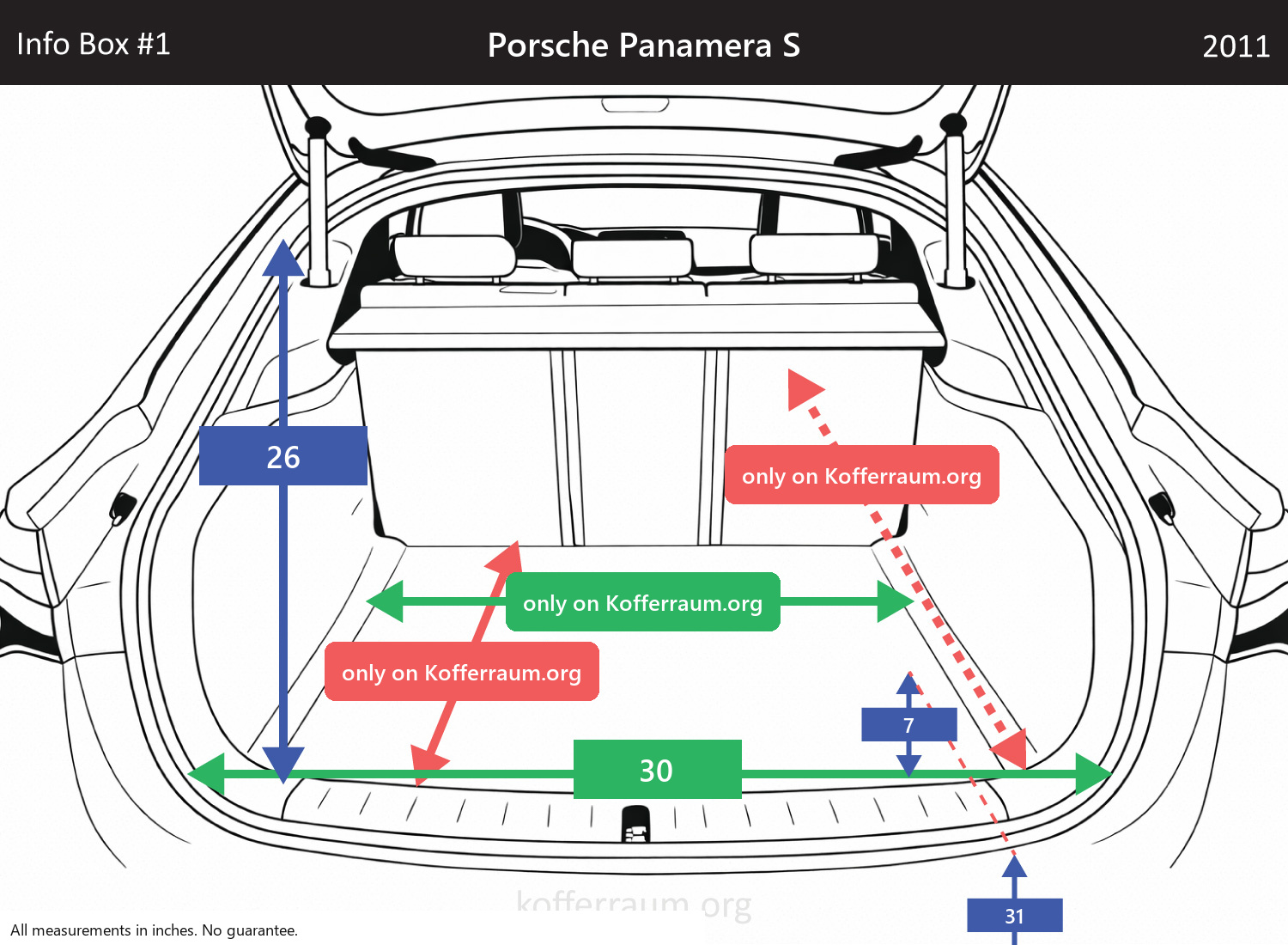 Porsche Panamera S - All trunk dimensions at a glance: width, height, length, depth (with the rear seats folded down and upright).