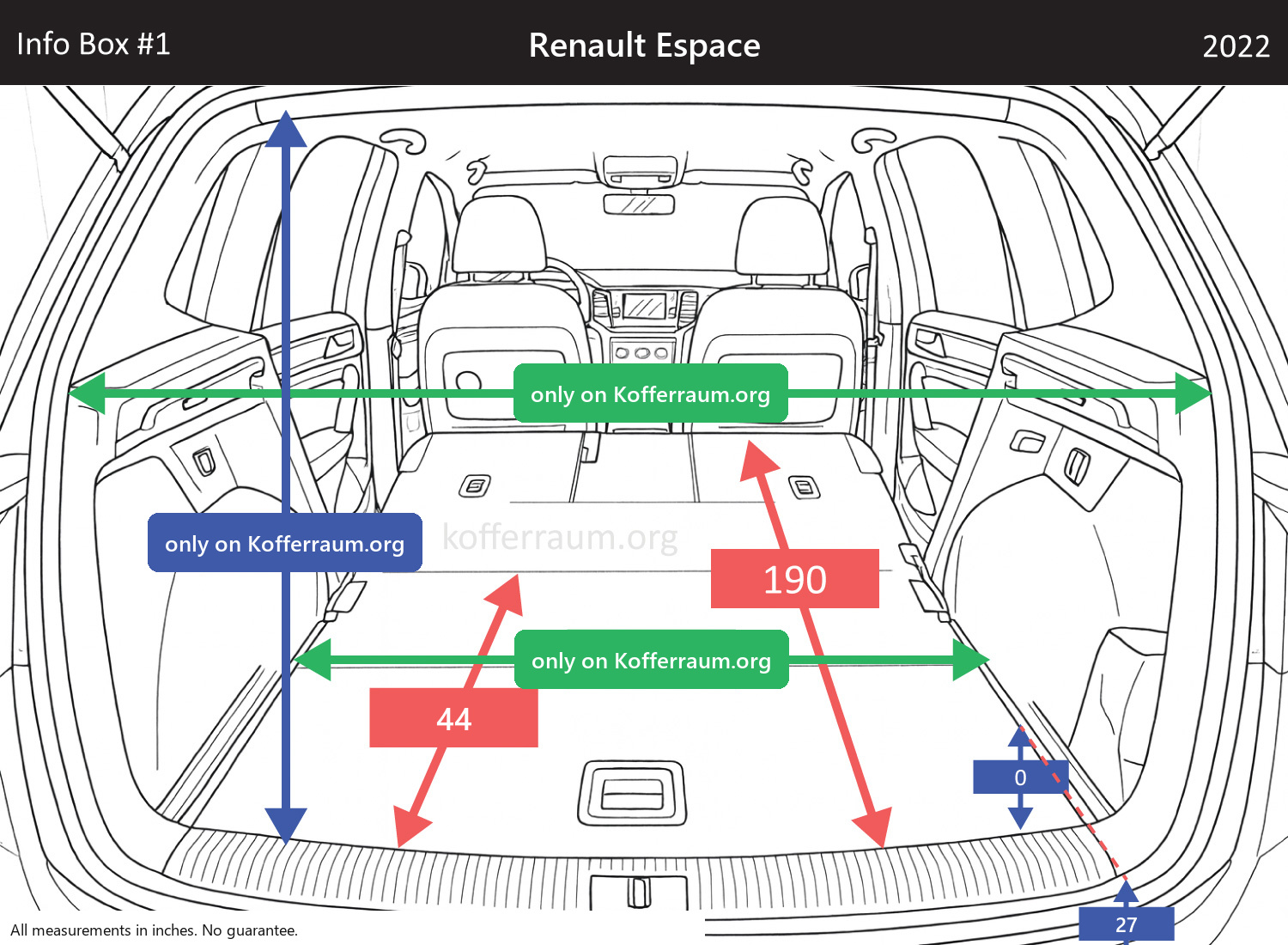 Renault Espace - All trunk dimensions at a glance: width, height, length, depth (with the rear seats folded down and upright).