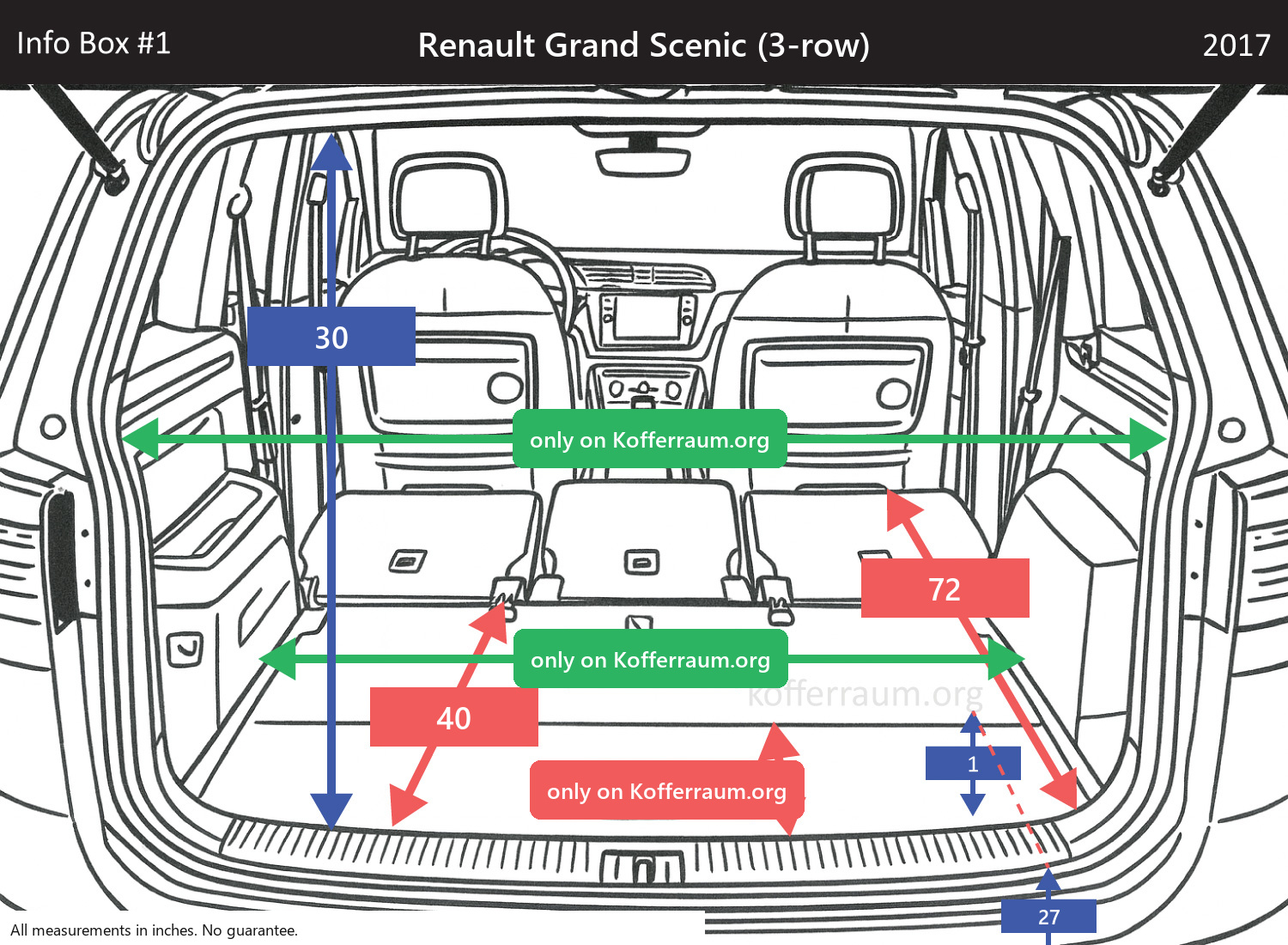 Renault Grand Scenic (3-row) - All trunk dimensions at a glance: width, height, length, depth (with the rear seats folded down and upright).