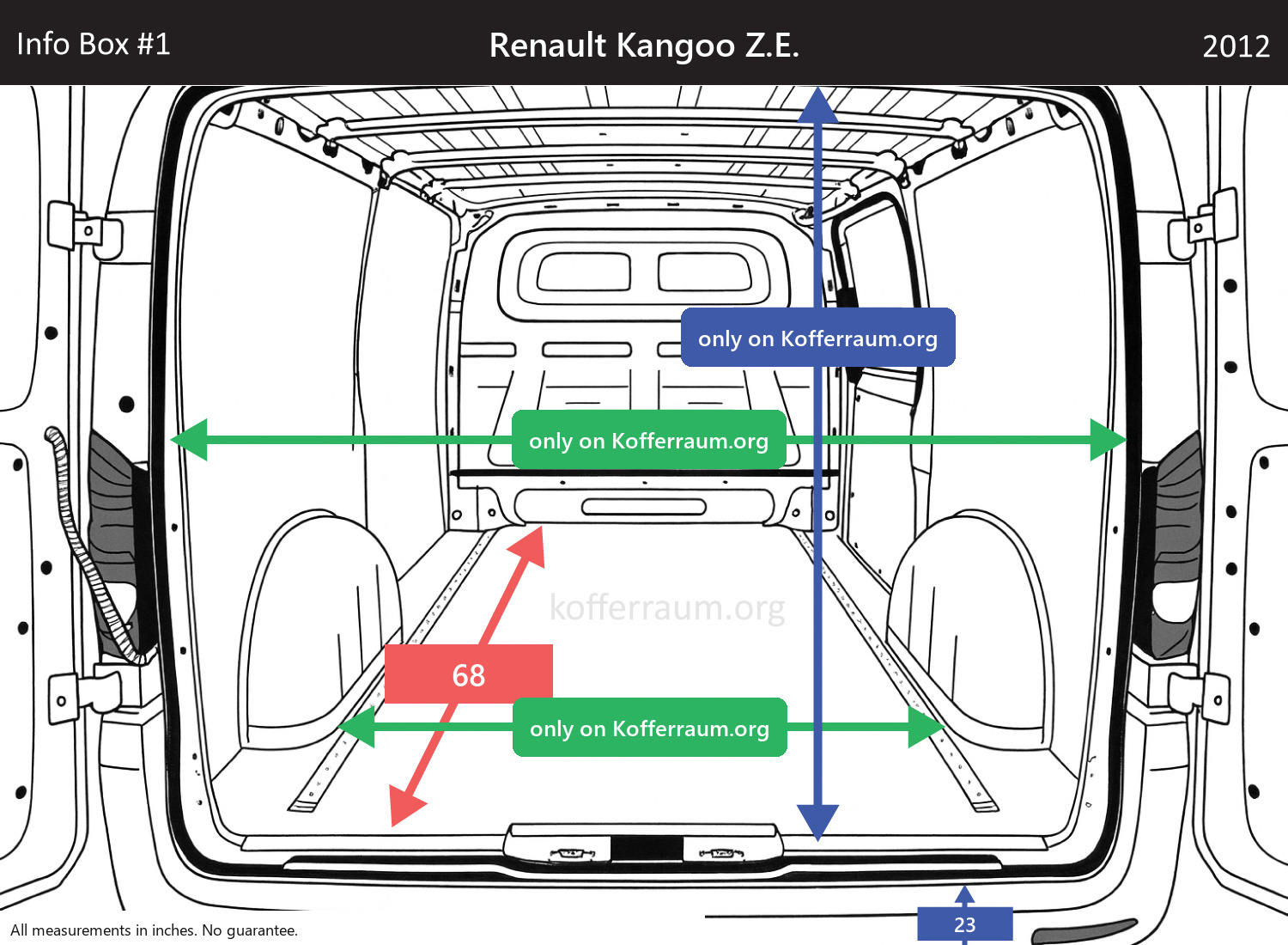 Renault Kangoo Z.E. - All trunk dimensions at a glance: width, height, length, depth (with the rear seats folded down and upright).