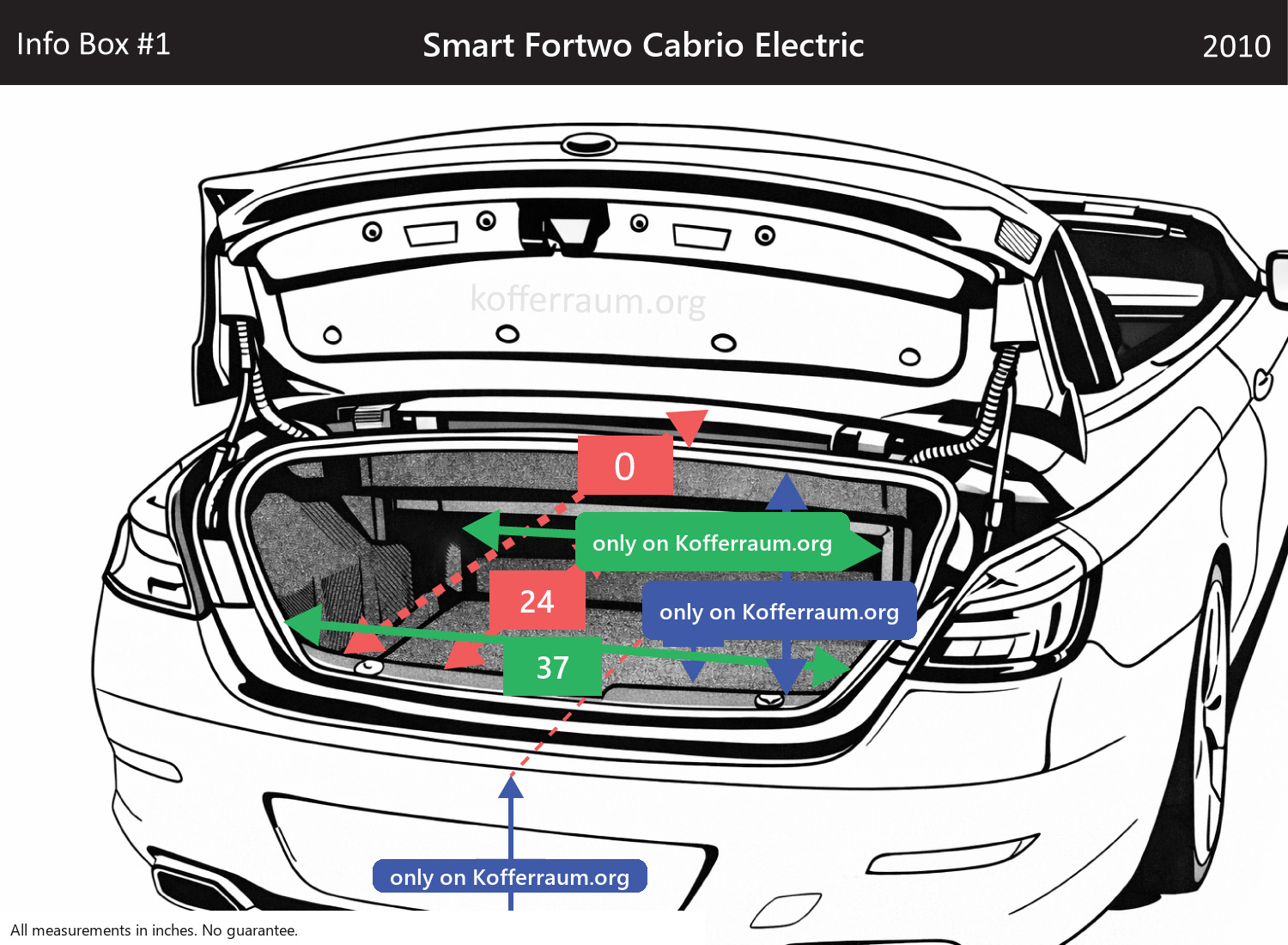 Smart Fortwo Cabrio Electric - All trunk dimensions at a glance: width, height, length, depth (with the rear seats folded down and upright).