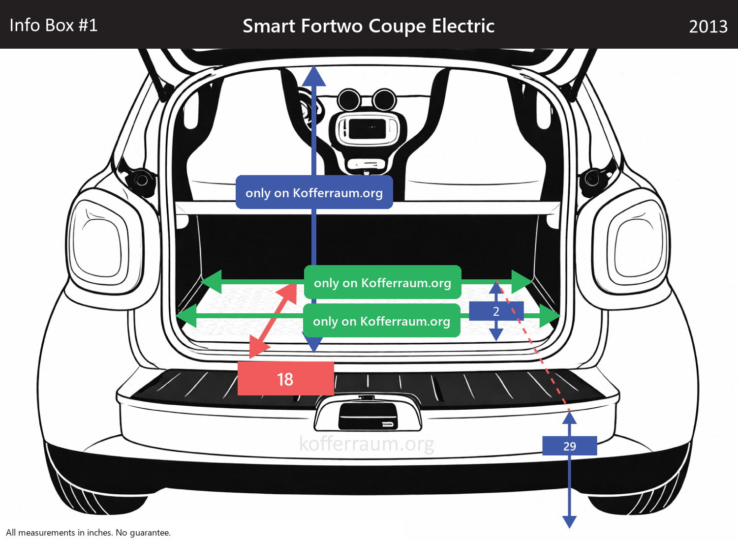 Smart Fortwo Coupe Electric - All trunk dimensions at a glance: width, height, length, depth (with the rear seats folded down and upright).