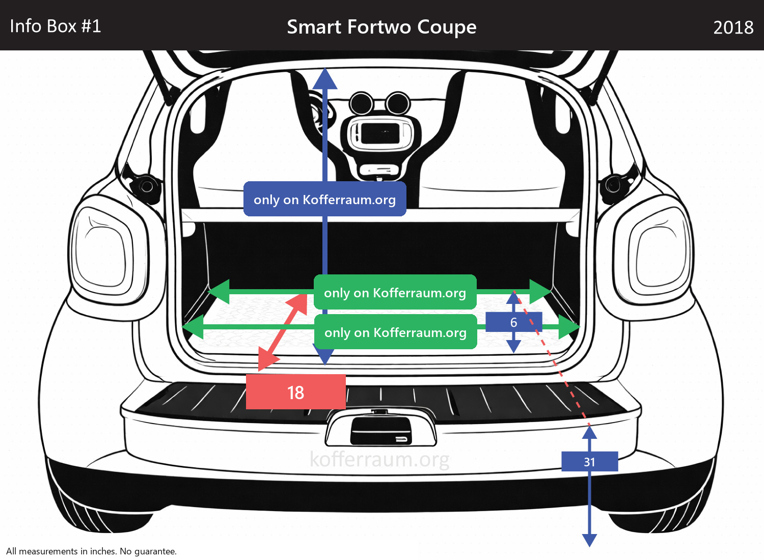 Smart Fortwo Coupe - All trunk dimensions at a glance: width, height, length, depth (with the rear seats folded down and upright).