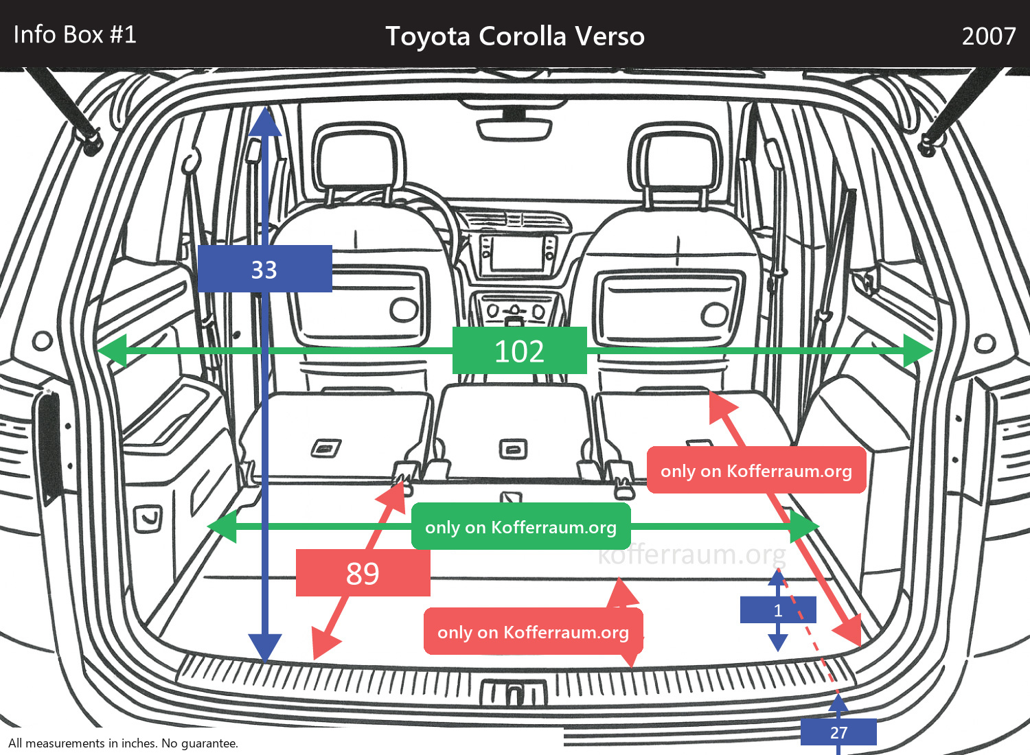 Toyota Corolla Verso - All trunk dimensions at a glance: width, height, length, depth (with the rear seats folded down and upright).