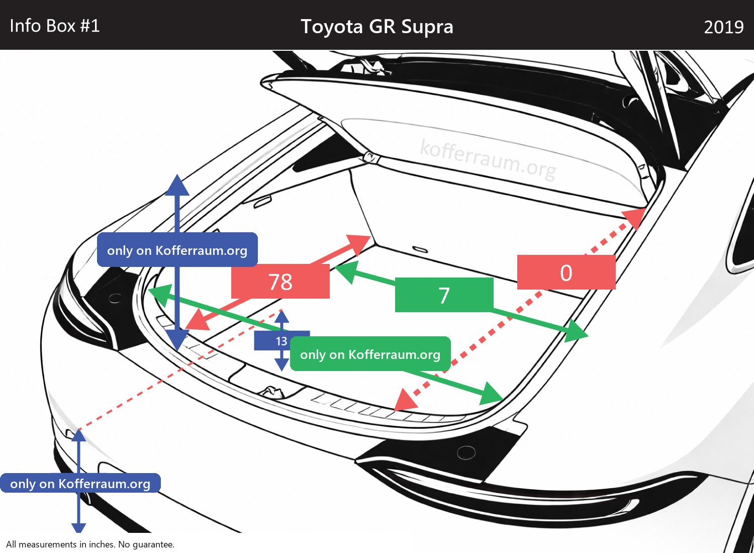 Toyota GR Supra - All trunk dimensions at a glance: width, height, length, depth (with the rear seats folded down and upright).