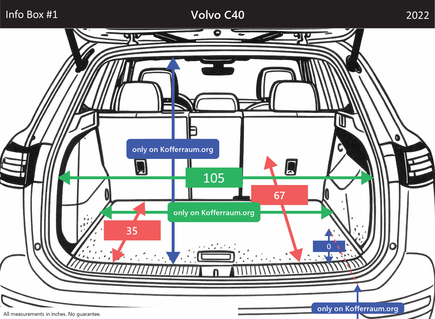 Volvo C40 - All trunk dimensions at a glance: width, height, length, depth (with the rear seats folded down and upright).