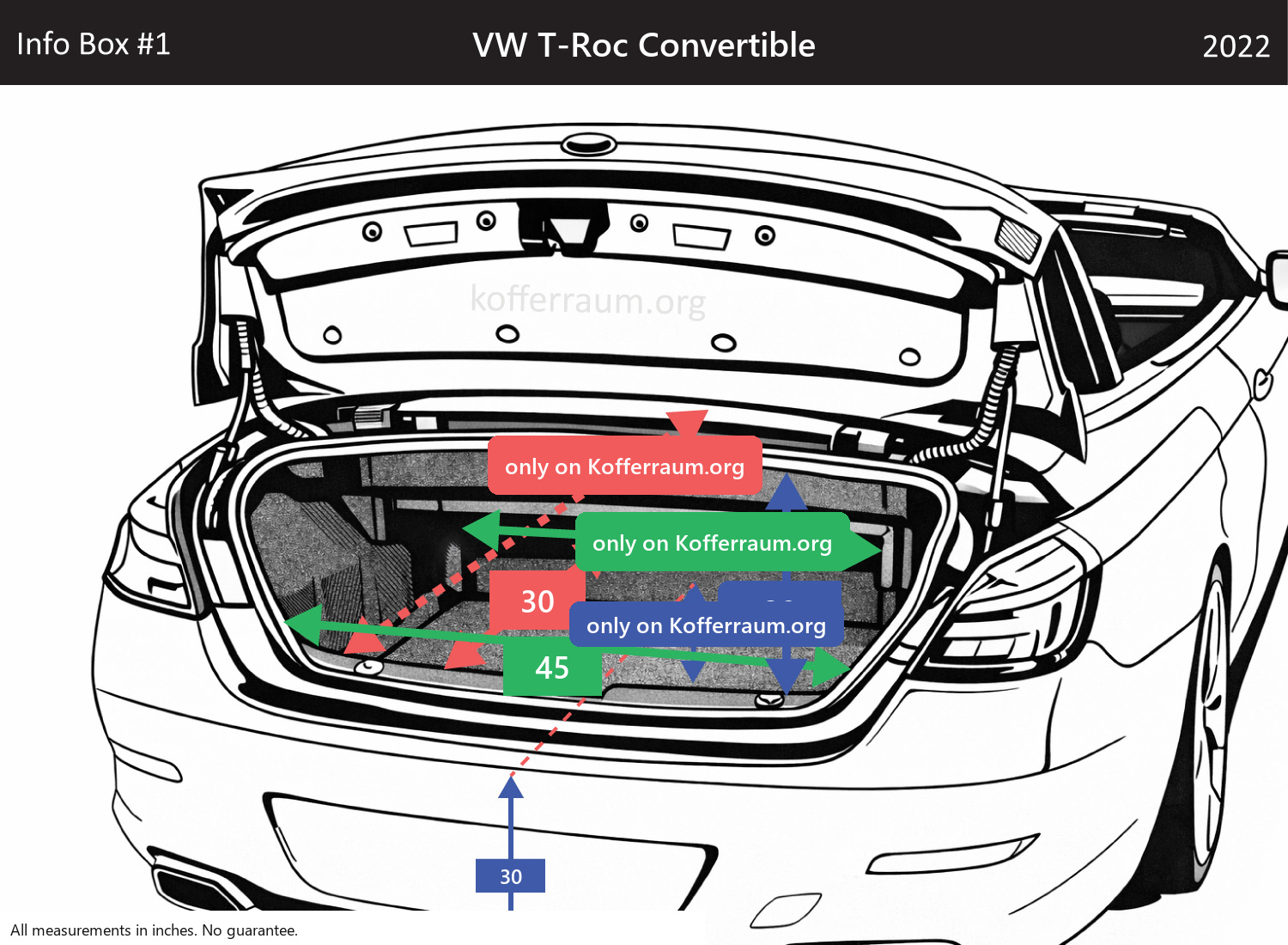 VW T-Roc Convertible - All trunk dimensions at a glance: width, height, length, depth (with the rear seats folded down and upright).