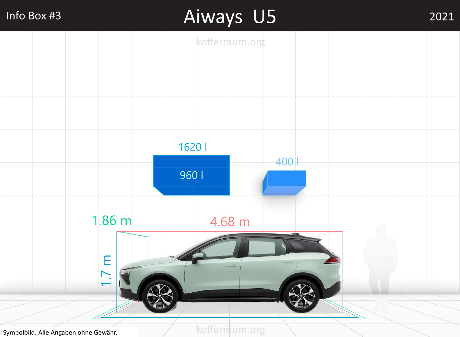 Aiways U5 trunk space volume