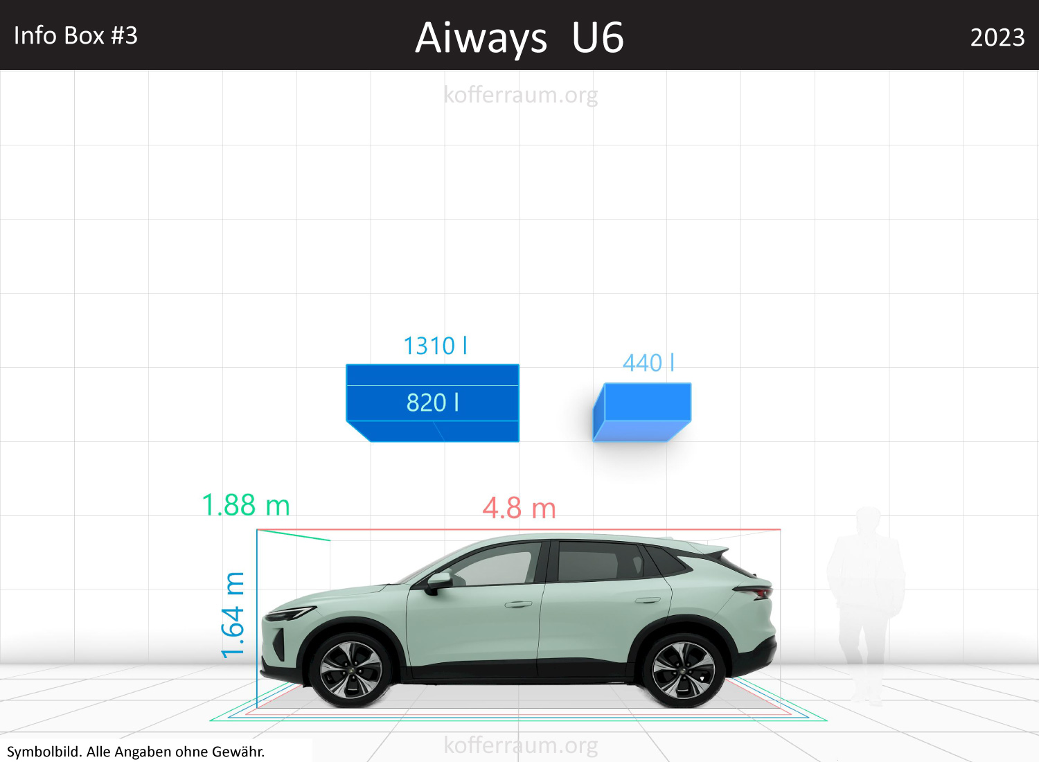 Aiways U6 trunk space volume