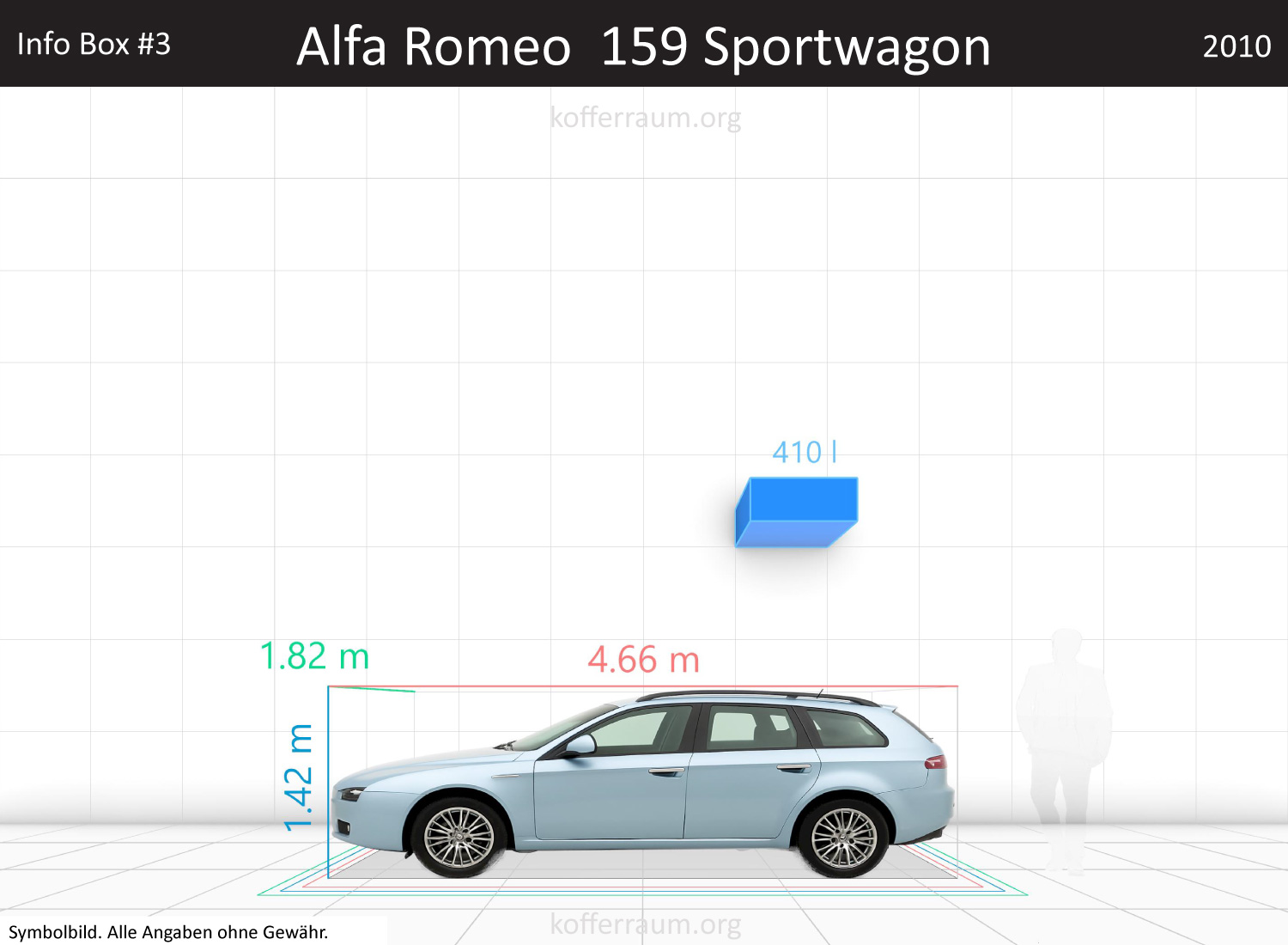 Alfa Romeo 159 Sportwagon trunk space volume