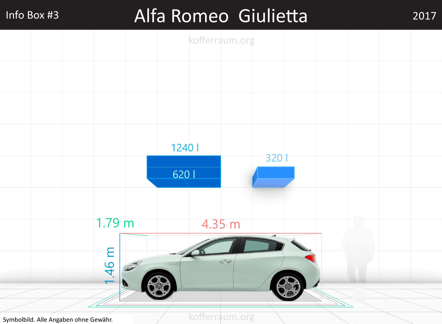 Alfa Romeo Giulietta trunk space volume