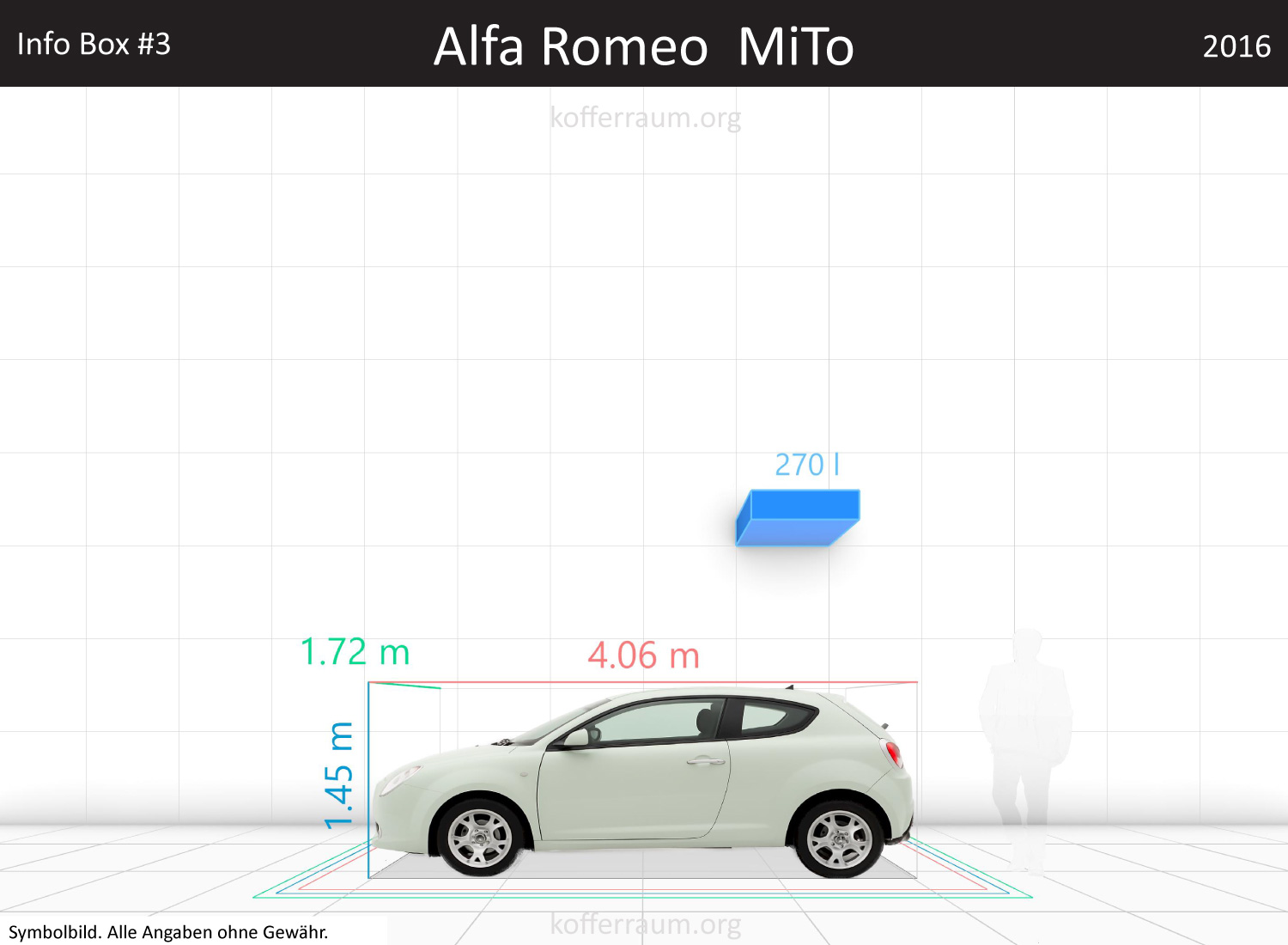 Alfa Romeo MiTo trunk space volume