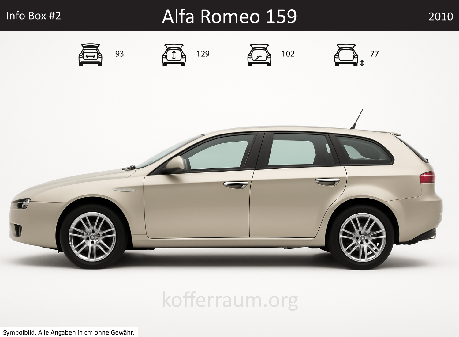 Alfa Romeo 159 Sportwagon trunk dimensions – detail